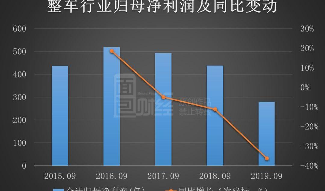 比亚迪,长城,广汽集团,江淮,一汽