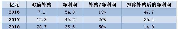 比亚迪,北京,优越,特斯拉