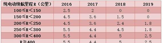 比亚迪,北京,优越,特斯拉