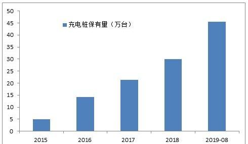 比亚迪,北京,优越,特斯拉