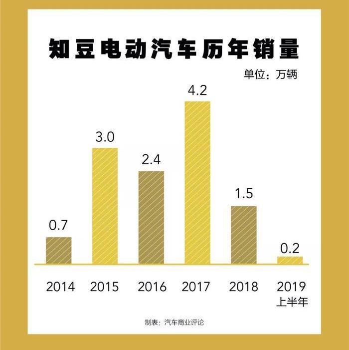 蔚来,众泰,北京,长安,吉利汽车