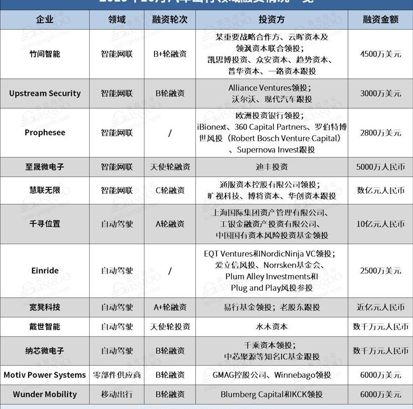 日产,三菱,汉,沃尔沃,现代