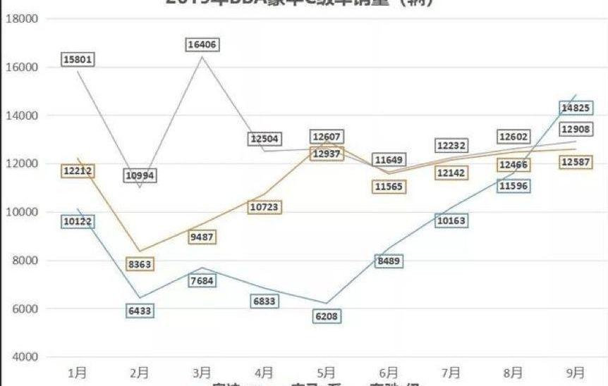 奥迪,一汽,大众,奔驰,宝马