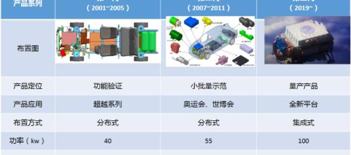 长城,奥迪,奔驰,北京,帕萨特