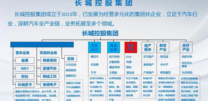 长城,奥迪,奔驰,北京,帕萨特