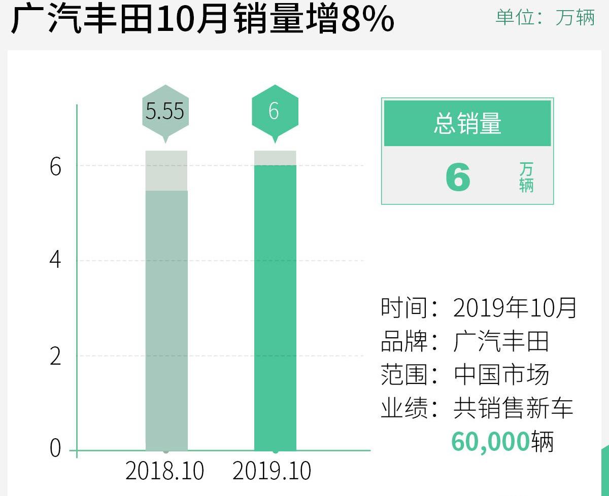 丰田,雷凌,汉兰达,汉,威兰达