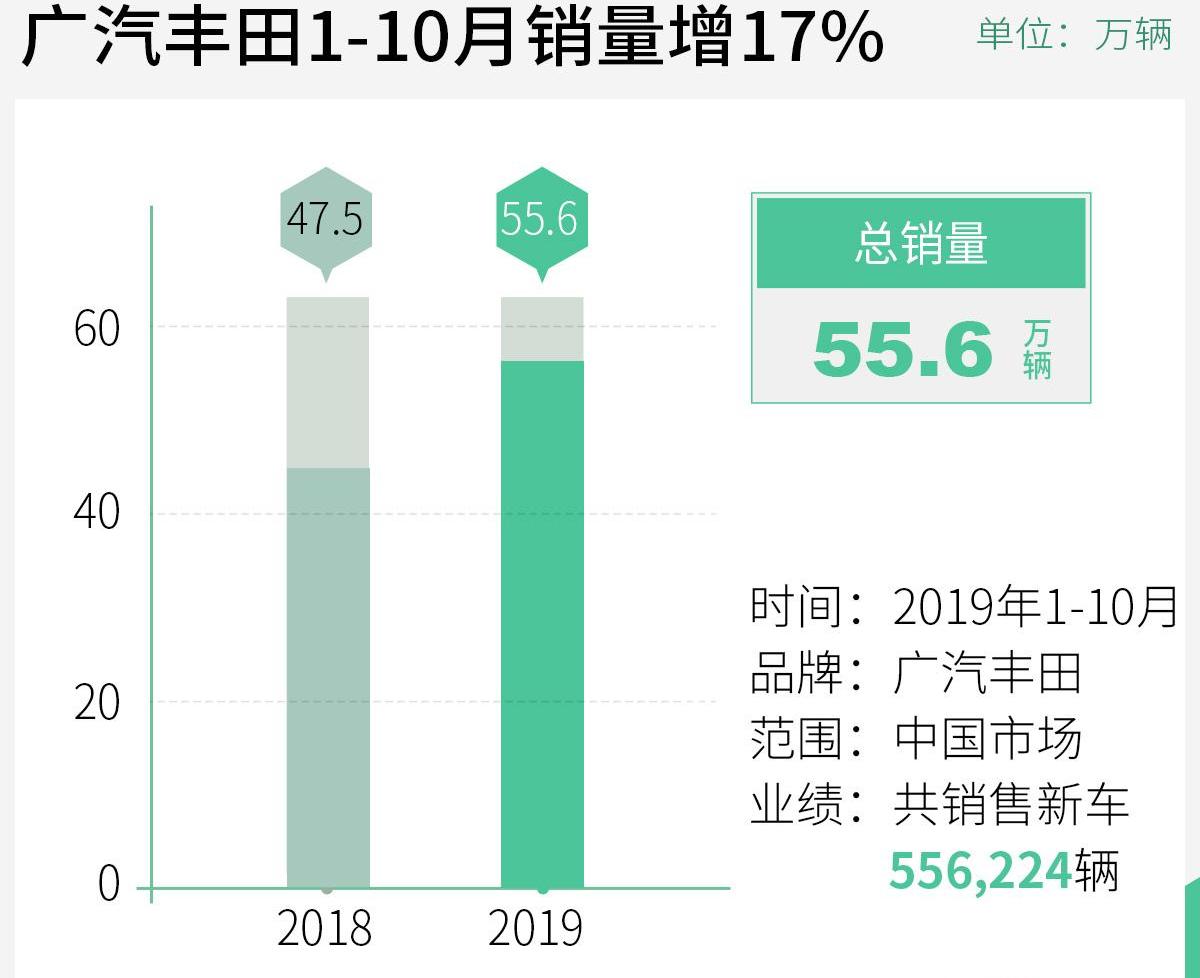 丰田,雷凌,汉兰达,汉,威兰达