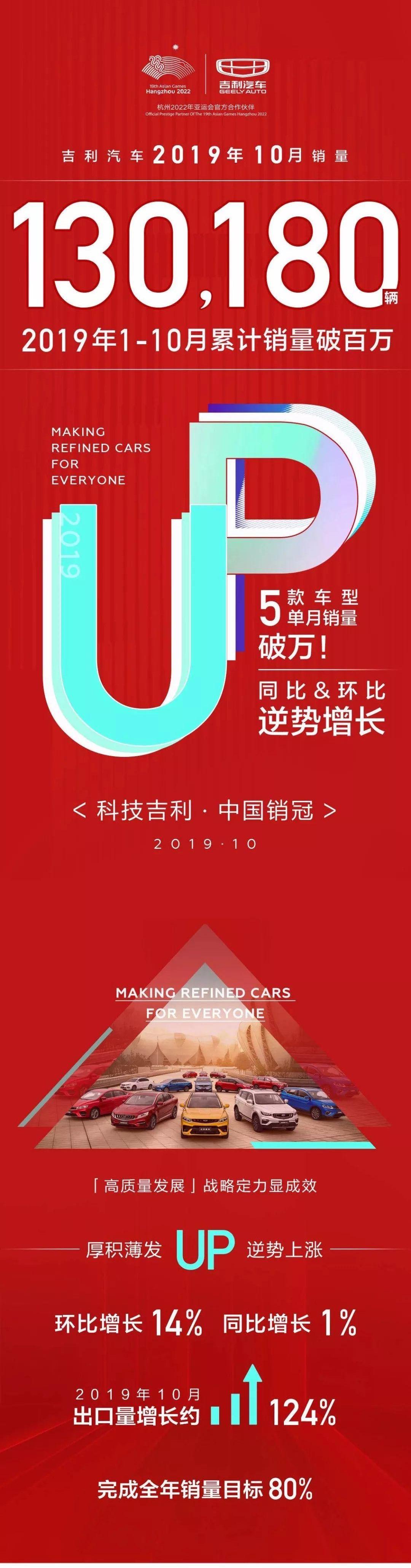 领克,吉利汽车,几何A,帝豪,领克01