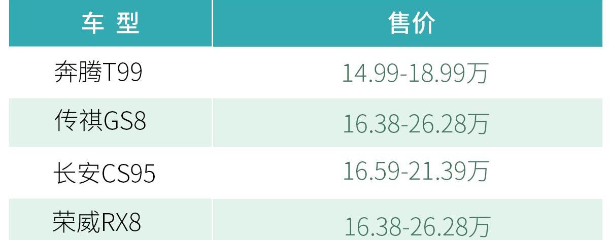 奔腾,奔腾T99,发现,一汽