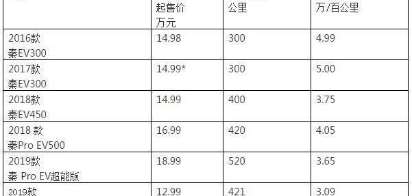 比亚迪,北京,逸动,帝豪,比亚迪e6