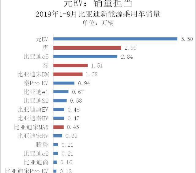 比亚迪,北京,逸动,帝豪,比亚迪e6