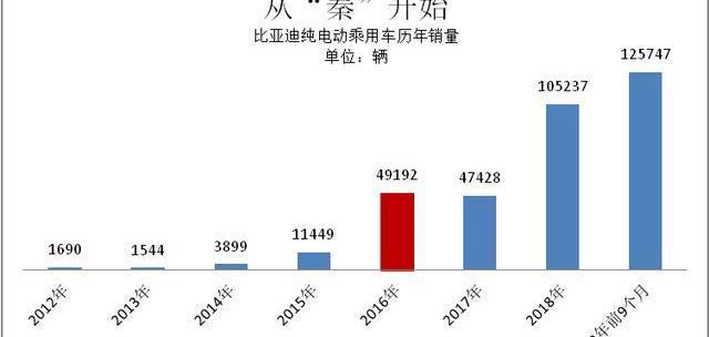 比亚迪,北京,逸动,帝豪,比亚迪e6