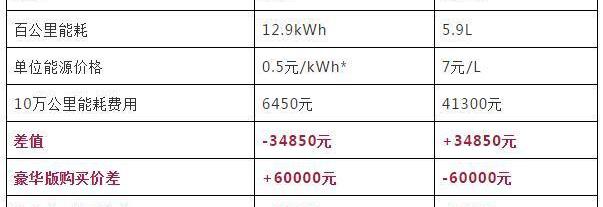 比亚迪,北京,逸动,帝豪,比亚迪e6