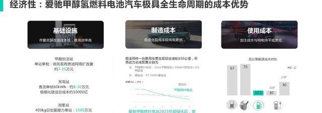 爱驰,爱驰U5,理念,北京,合创