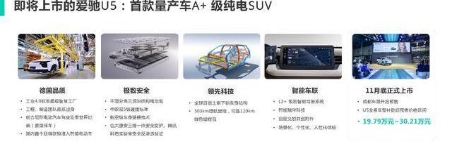爱驰,爱驰U5,理念,北京,合创