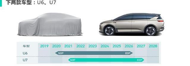 爱驰,爱驰U5,理念,北京,合创