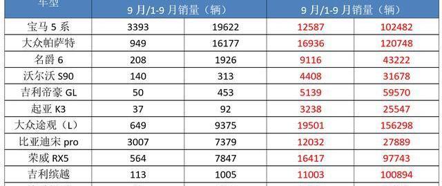 比亚迪,本田,宝马5系,宝马,大众