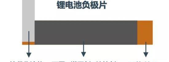 欧拉,长城,宝马,比亚迪,发现