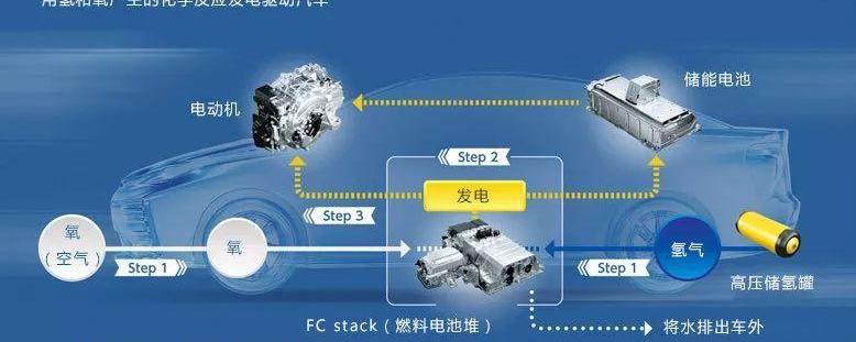 丰田,世纪,卡罗拉,理念,本田