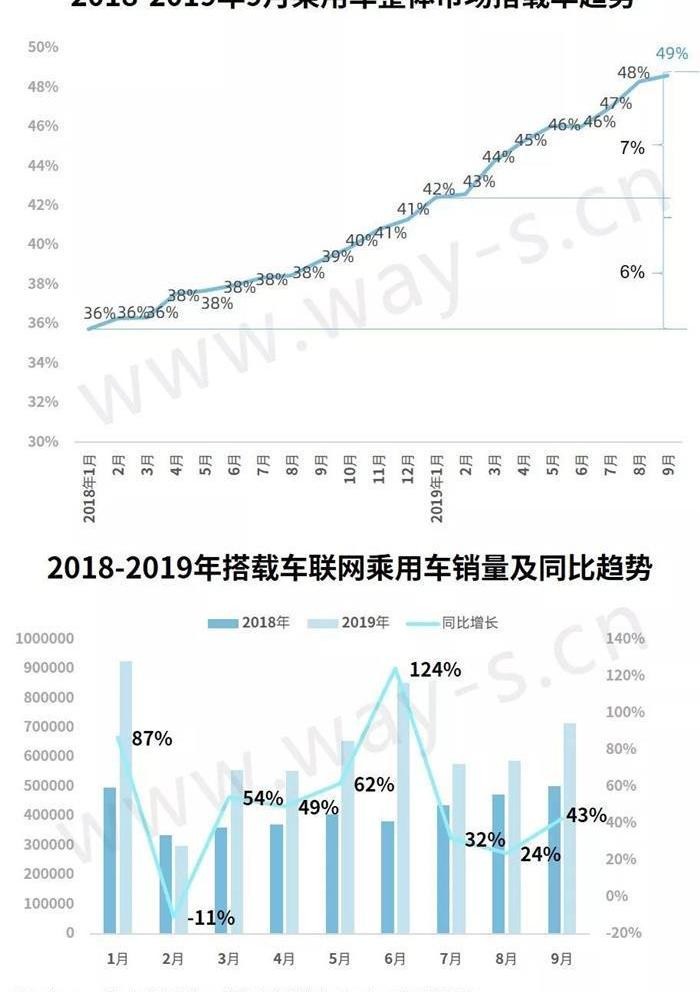 小鹏,本田,别克,比亚迪,大众