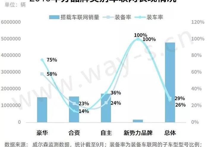 小鹏,本田,别克,比亚迪,大众