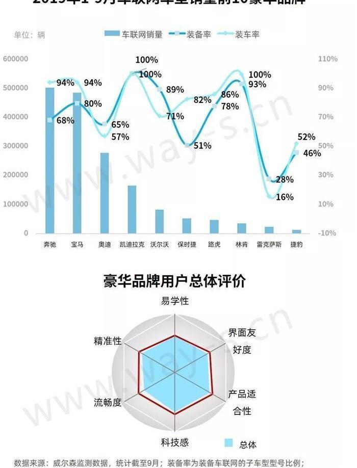 小鹏,本田,别克,比亚迪,大众