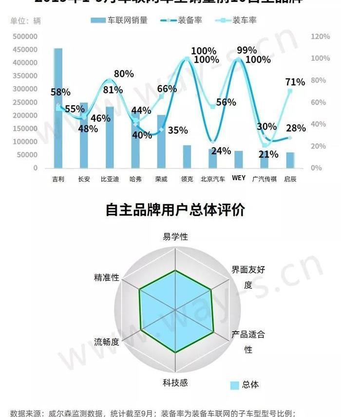 小鹏,本田,别克,比亚迪,大众