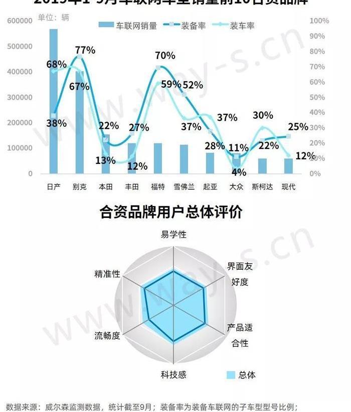 小鹏,本田,别克,比亚迪,大众