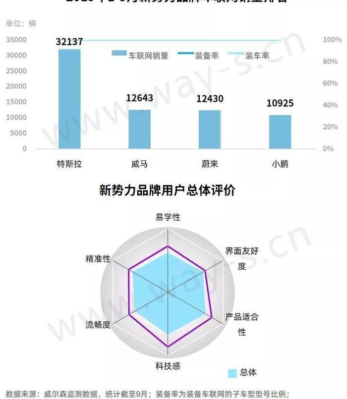 小鹏,本田,别克,比亚迪,大众