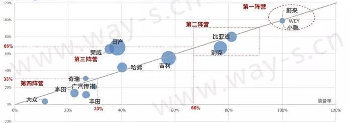 小鹏,本田,别克,比亚迪,大众