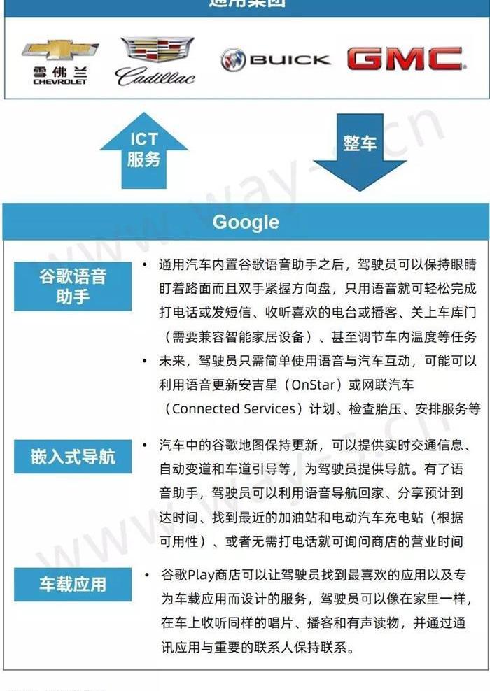 小鹏,本田,别克,比亚迪,大众