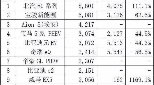 宝马,帝豪,特斯拉,宝骏