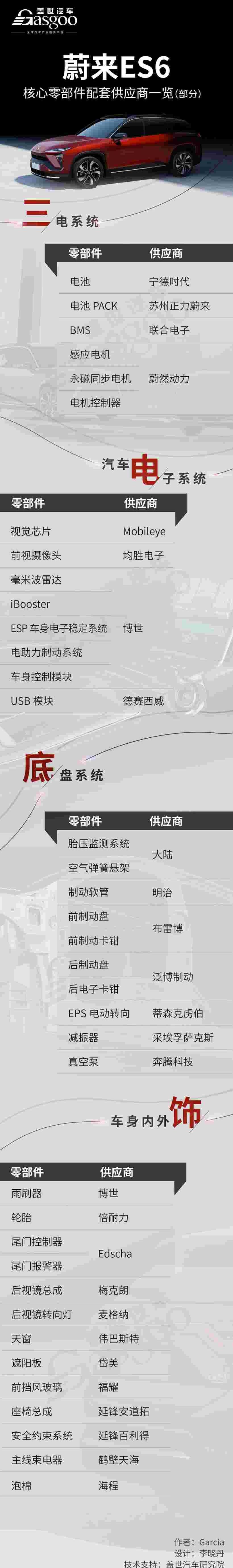 蔚来,长安,比亚迪,合创,奥迪