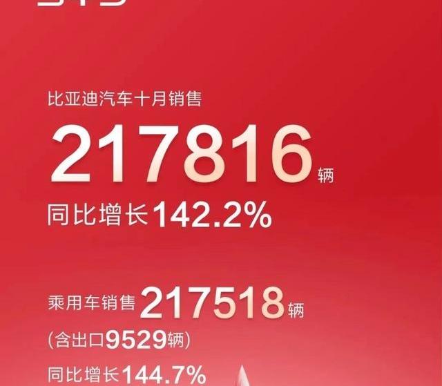 比亚迪,仰望,奔驰,腾势,理想ONE