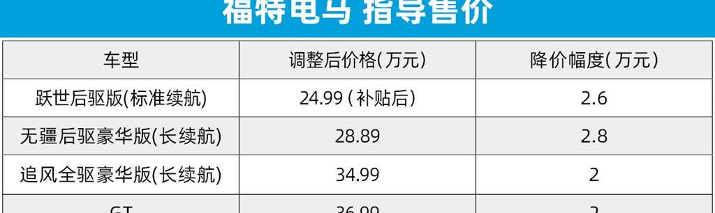 比亚迪,特斯拉,Model 3,Model Y,奔驰