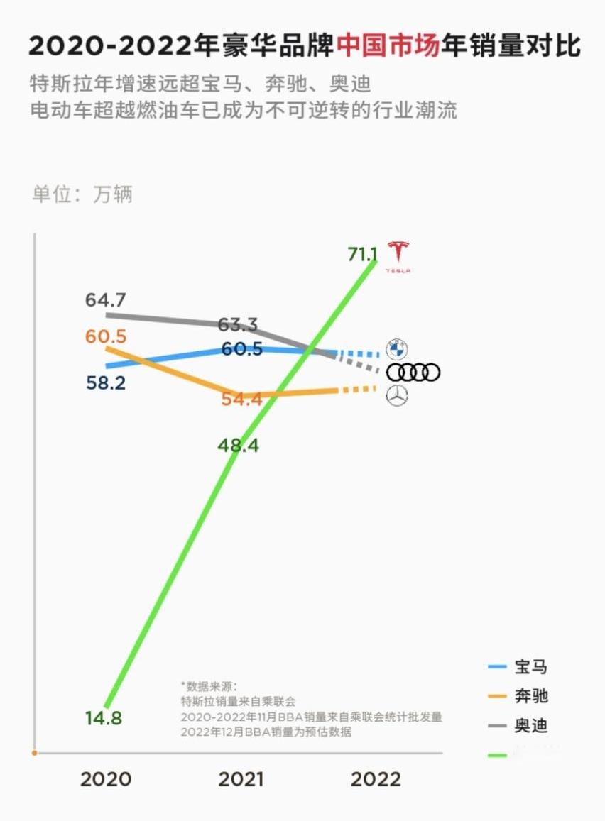 特斯拉,Model X,Model S,Model 3,Model Y