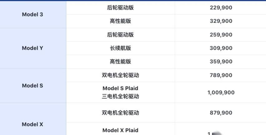 特斯拉,Model Y,Model X,Model S,Model 3