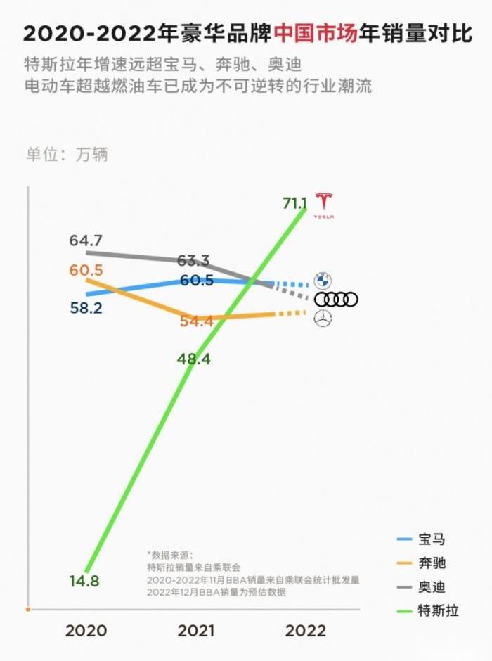 特斯拉,Model Y,Model X,Model S,Model 3