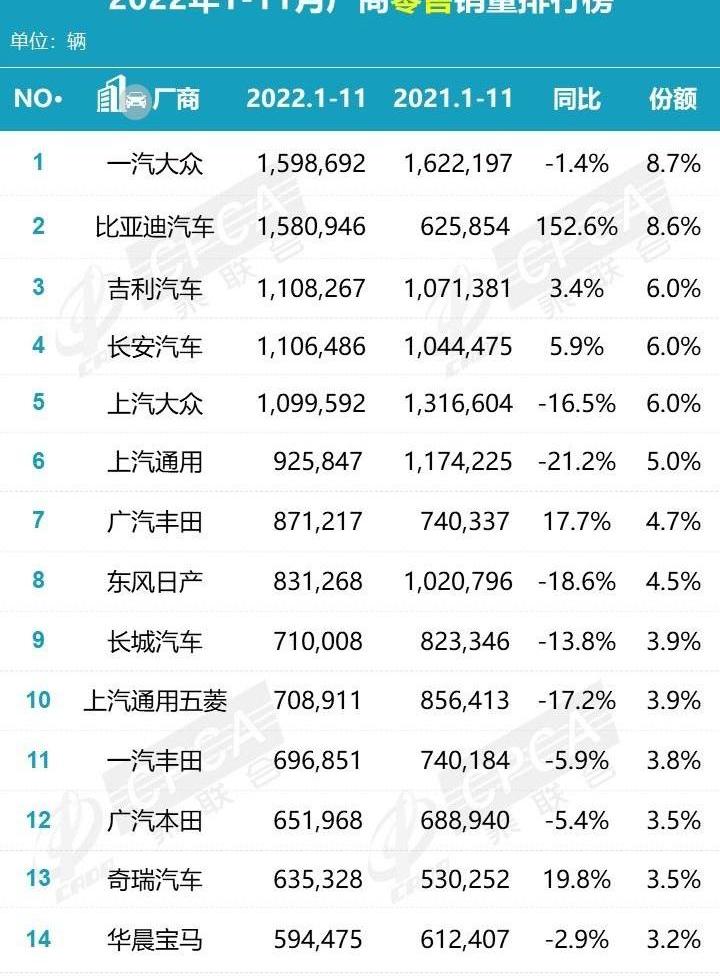 比亚迪,长安,长城,奥迪,埃安