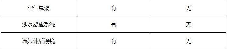 路虎,卫士,奔驰,北京,现代