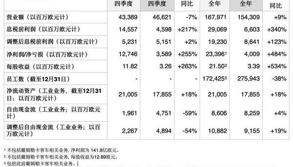 奔驰,大众,奔驰G级,奔驰S级,奔驰E级