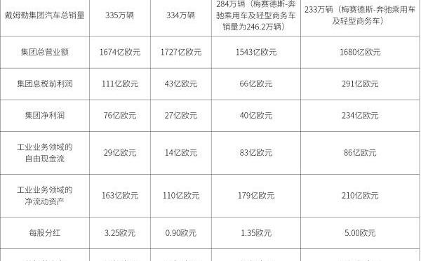 奔驰,大众,奔驰G级,奔驰S级,奔驰E级