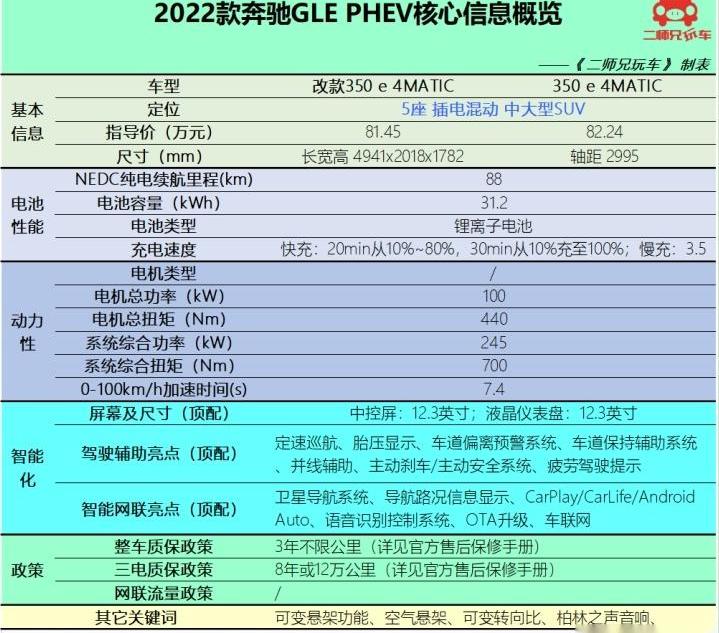 奔驰,宝马,奔驰GLE,宝马X5,沃尔沃