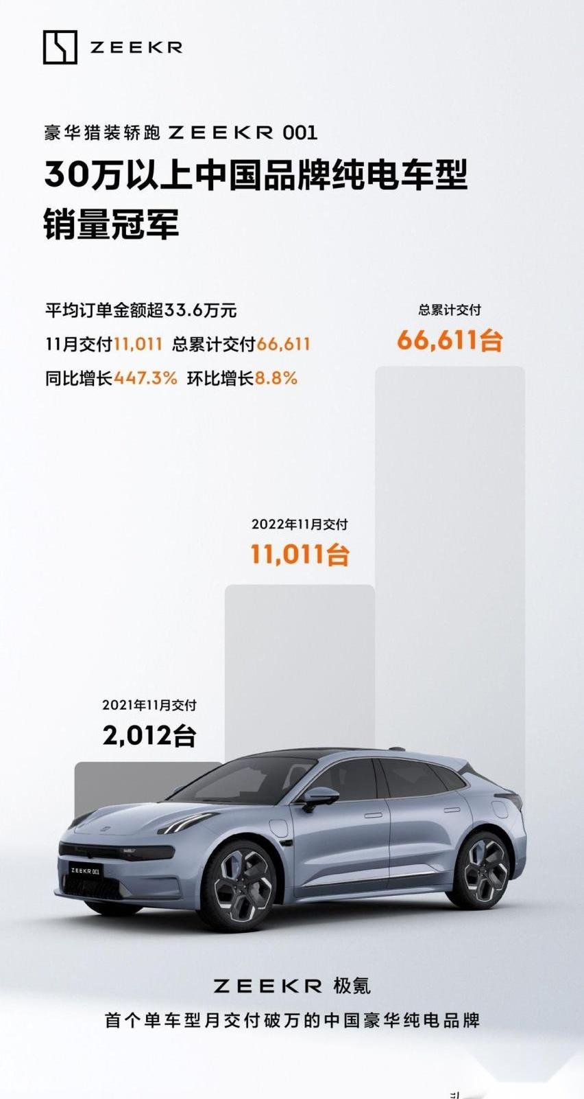 极氪,奥迪,奔驰,宝马,奥迪A6L