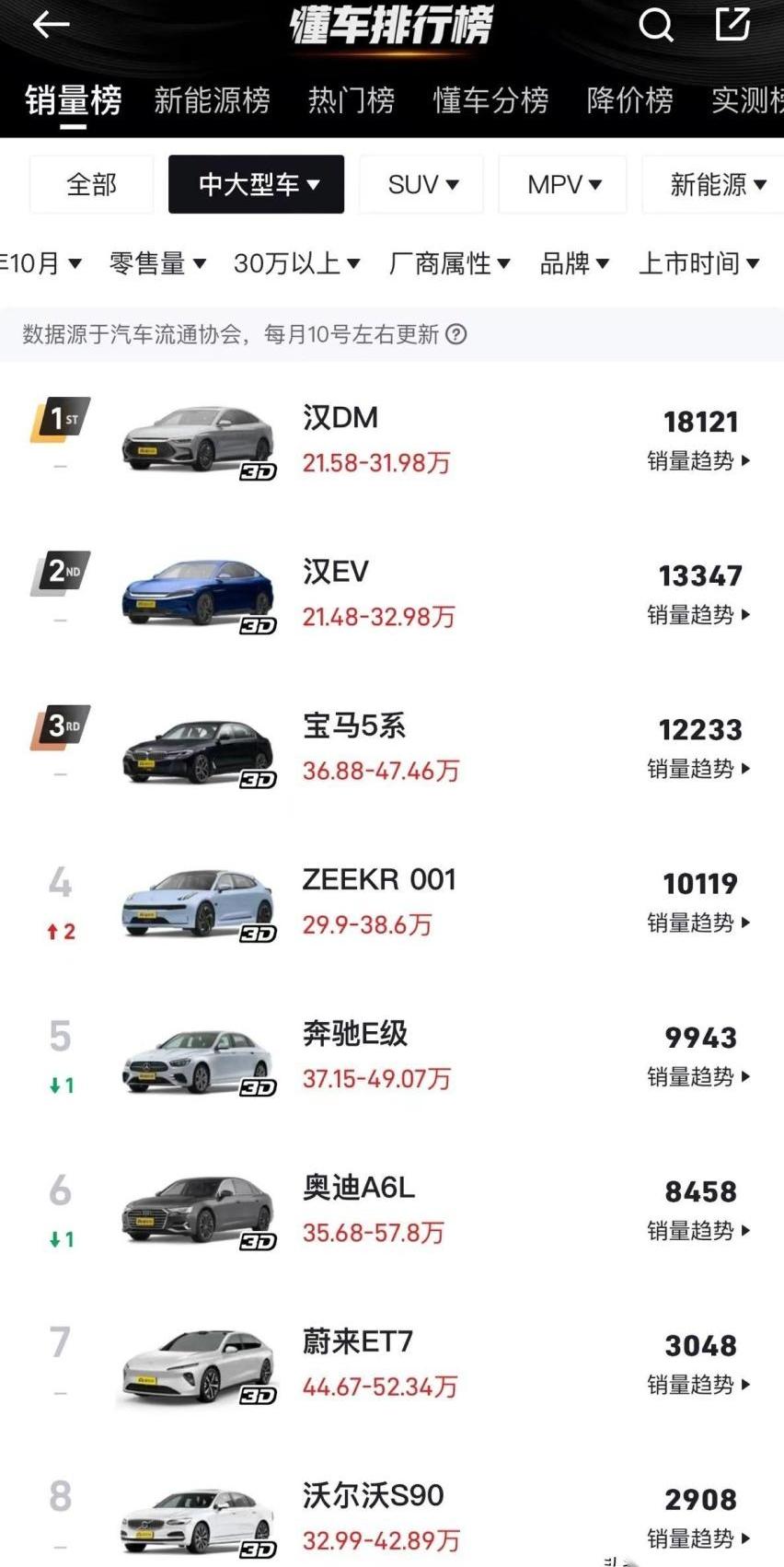 极氪,奥迪,奔驰,宝马,奥迪A6L