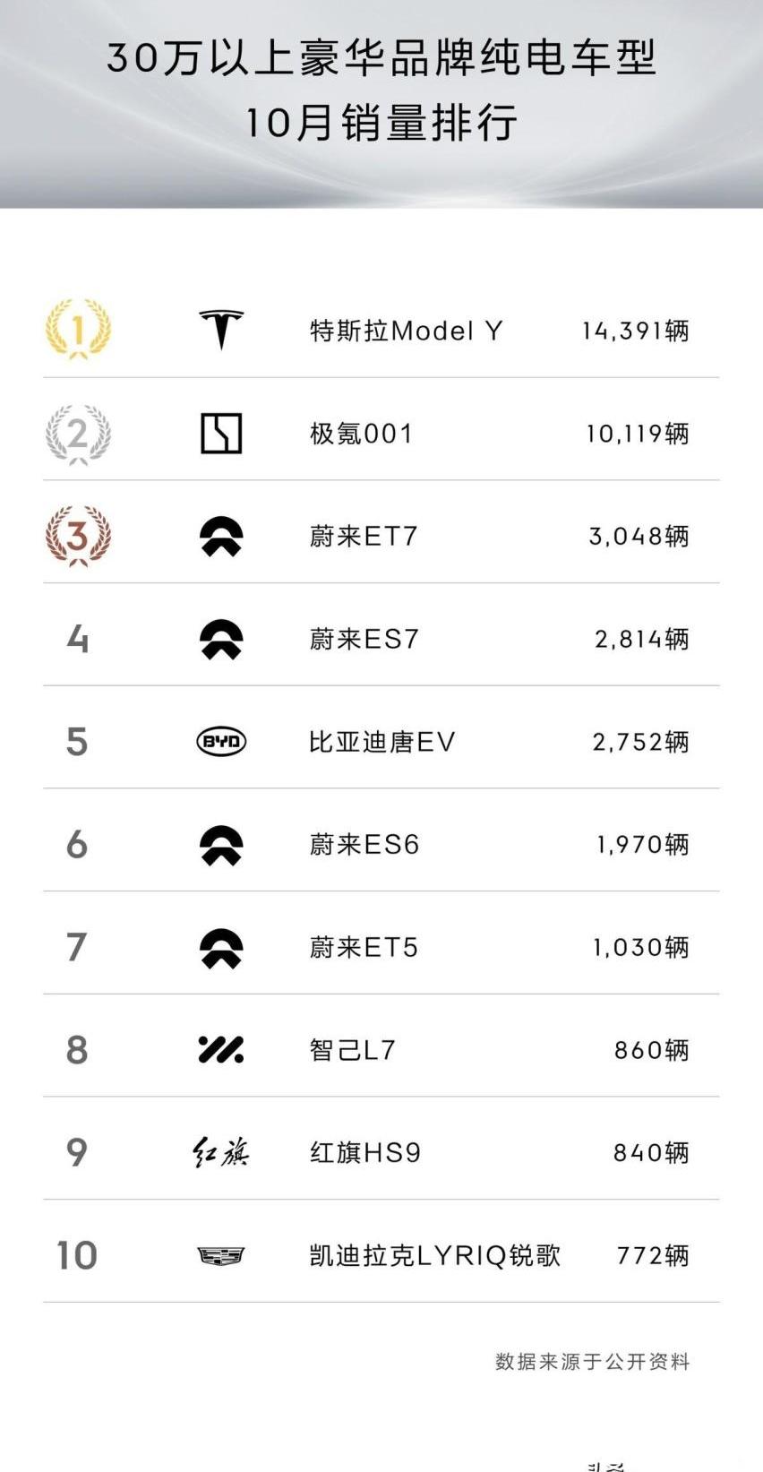 极氪,奥迪,奔驰,宝马,奥迪A6L