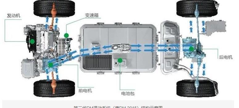 比亚迪,奥迪,一汽,红旗,奔驰