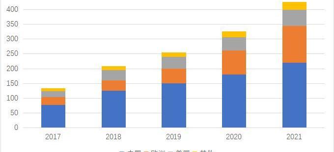 大众,特斯拉,丰田