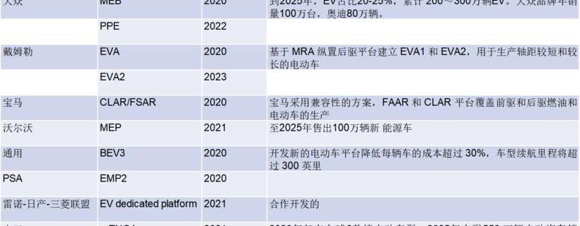 大众,特斯拉,丰田