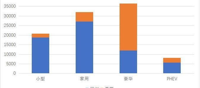 大众,特斯拉,丰田